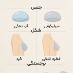 دکتر جراح کوچک کردن سینه بندر عباس